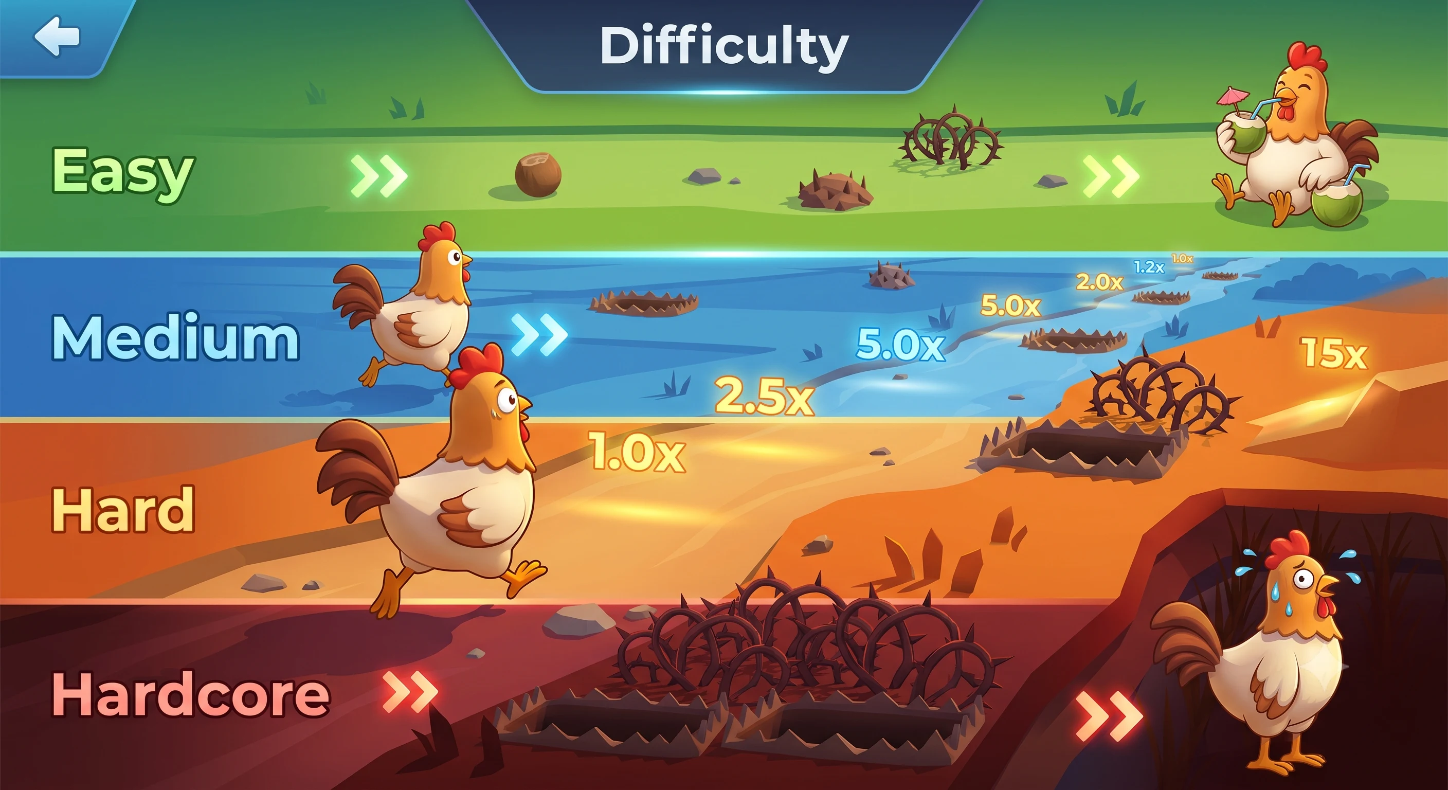 Chicken Road gameplay overview